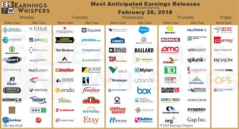 The company’s revenue came in. . Earnings whispers calendar